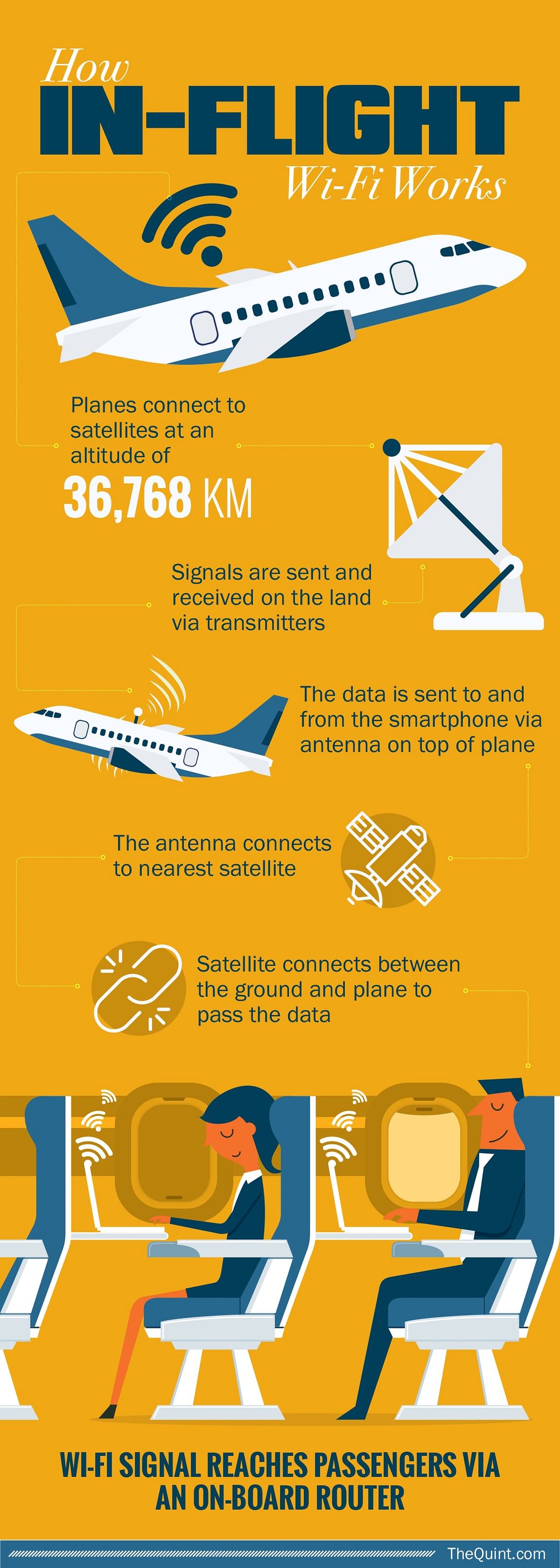 The Quint goes live from 25,000 feet in the air, thanks to in-flight Wi-Fi.