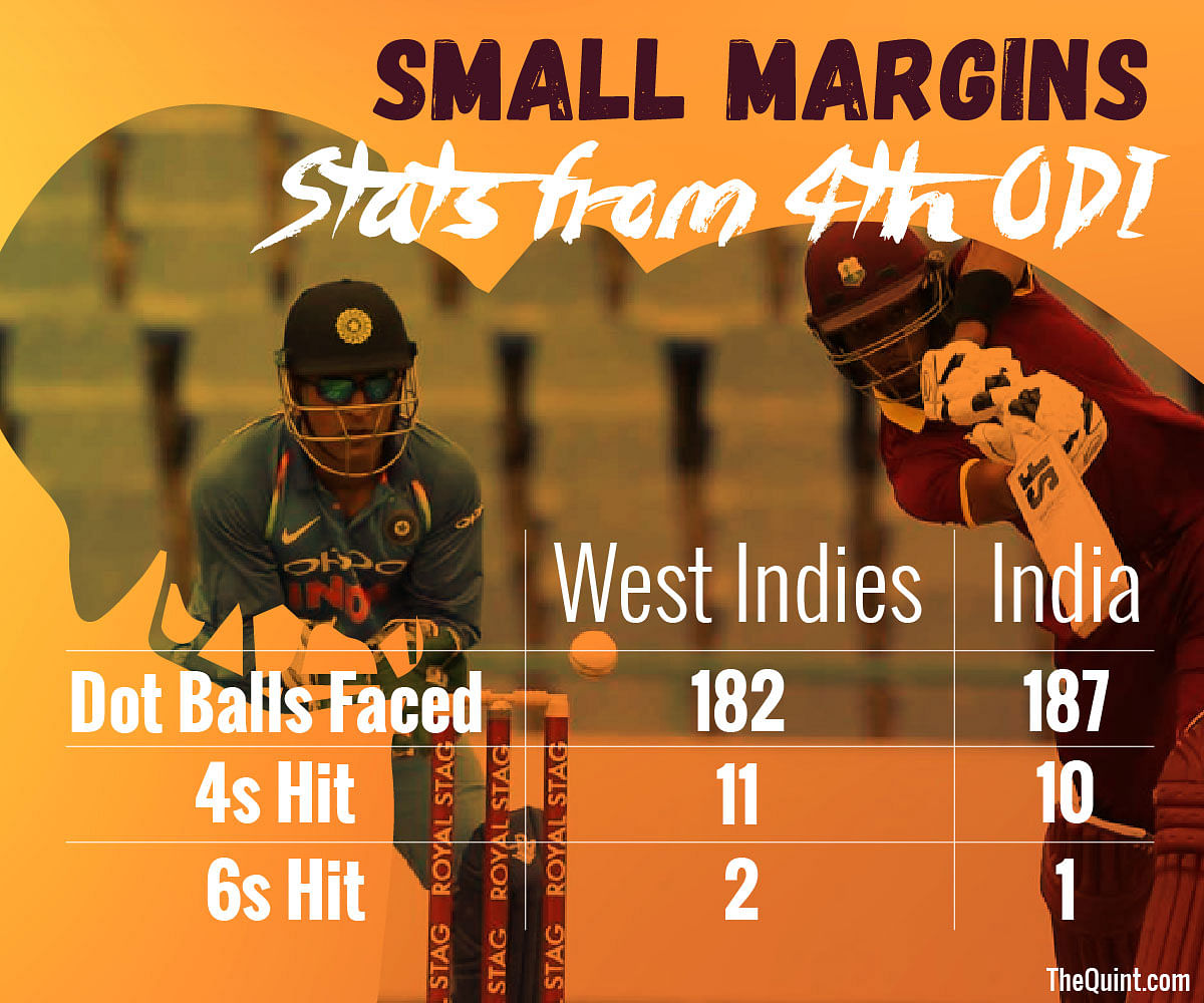 Sunday’s defeat was only the second time that India had failed to chase down a target of 190 or fewer in an ODI.