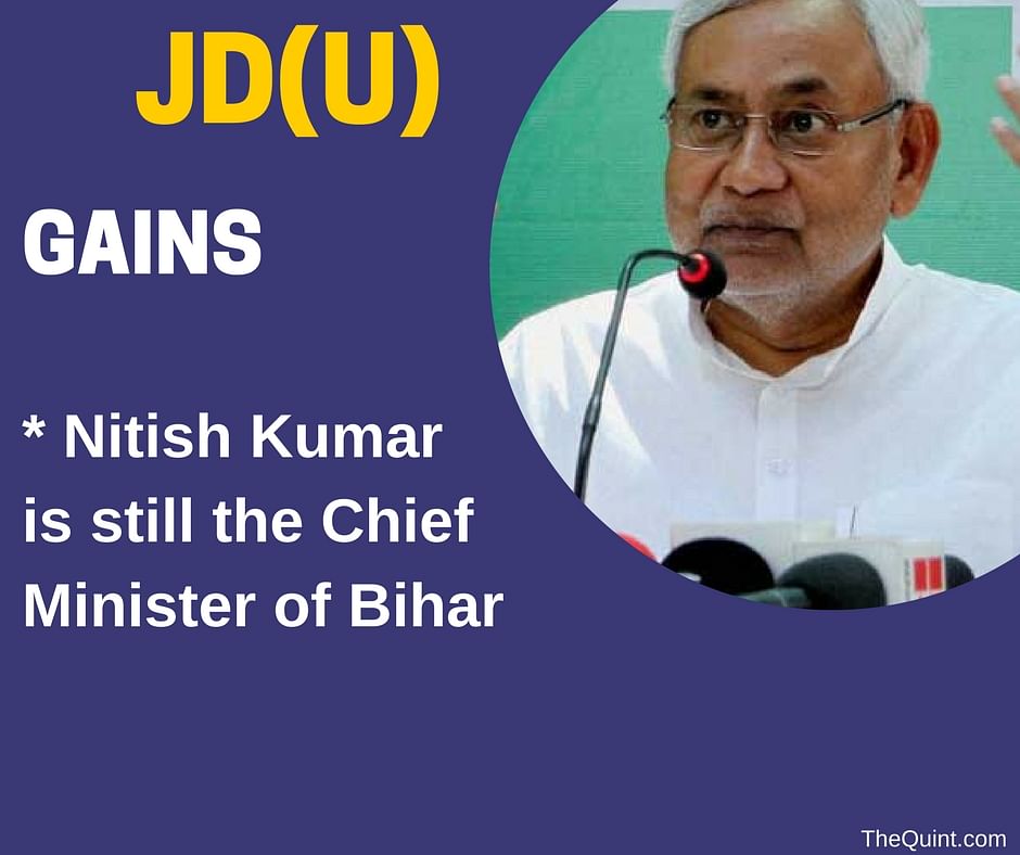 

JD(U), RJD, BJP and Congress: What does Nitish Kumar’s alliance with NDA mean for Bihar’s four political parties? 