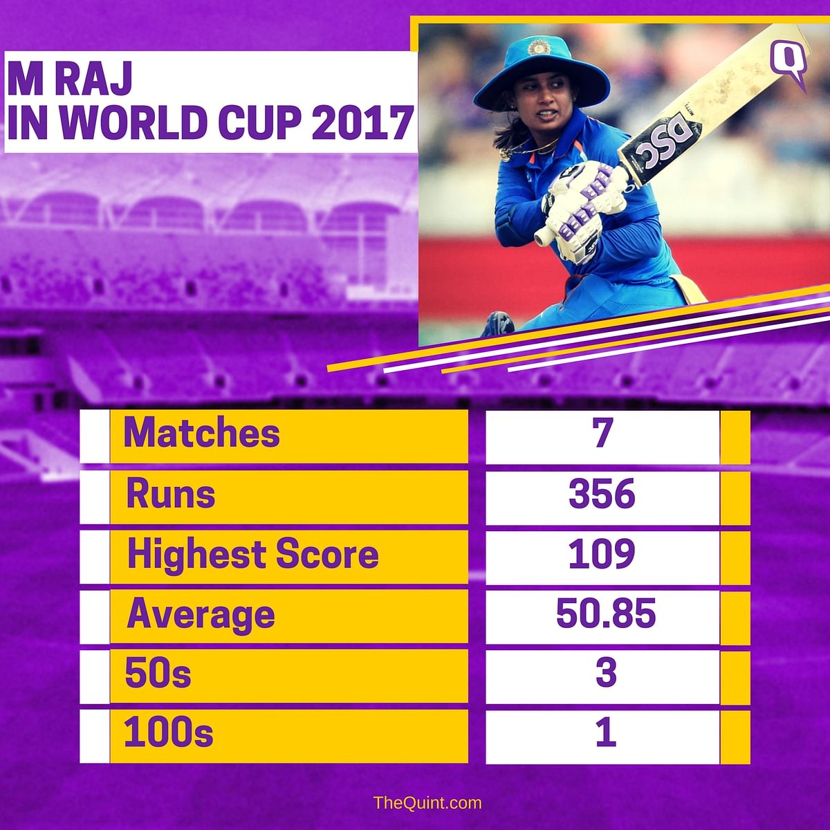 Here’s a look at the five key players for India ahead of the World Cup semi-final against Australia.