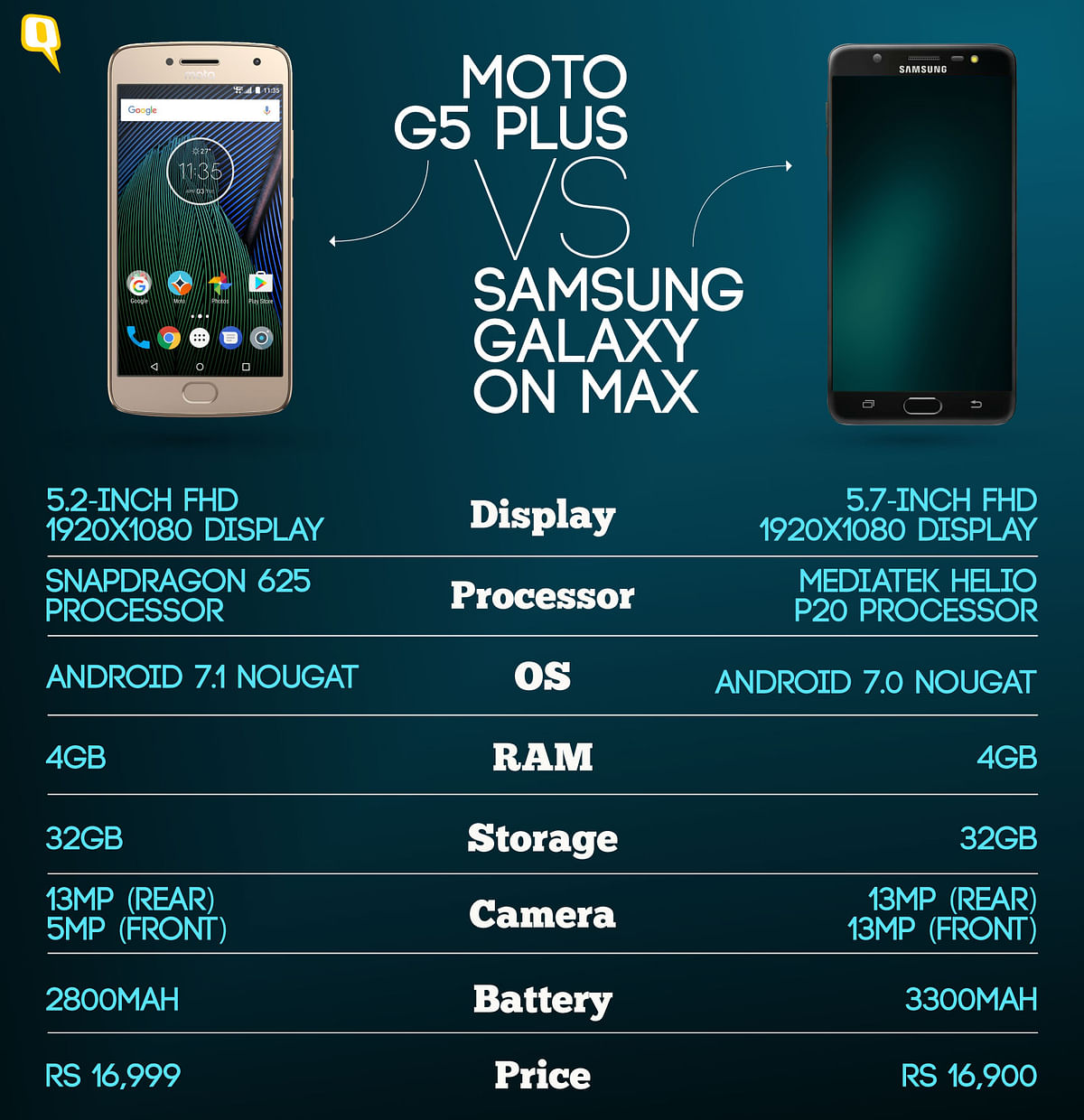 Samsung Galaxy On Max offers a decent set of features and a big battery (without costing a lot). 
