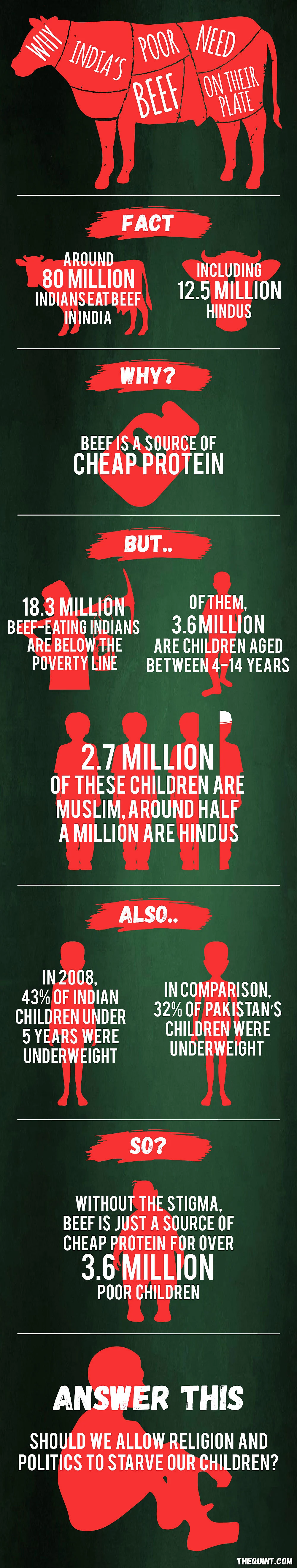 Beef Ban: Kids Below the Poverty Line Would Be Hurt the Most