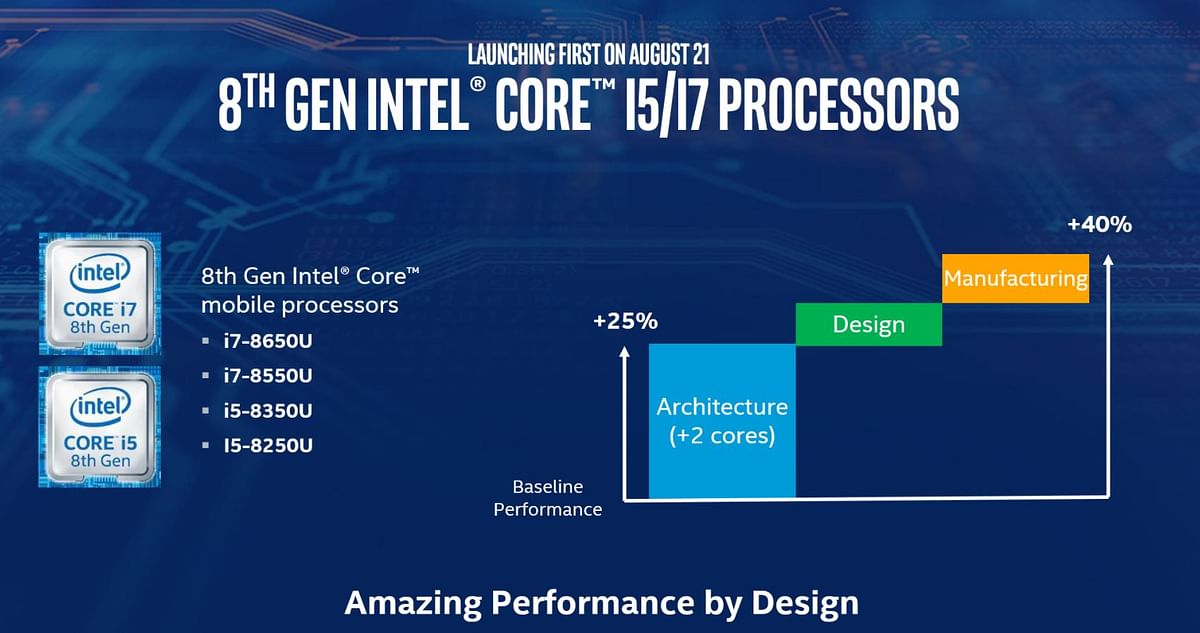 Intel has upgraded its Core i5 and i7 processors for ultrabooks with support for 4K, virtual reality and more. 
