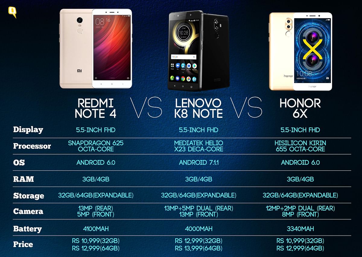 We pit three super phones the Redmi Note 4, Lenovo K8 Note and the Honor 6x against each other. Which is better?