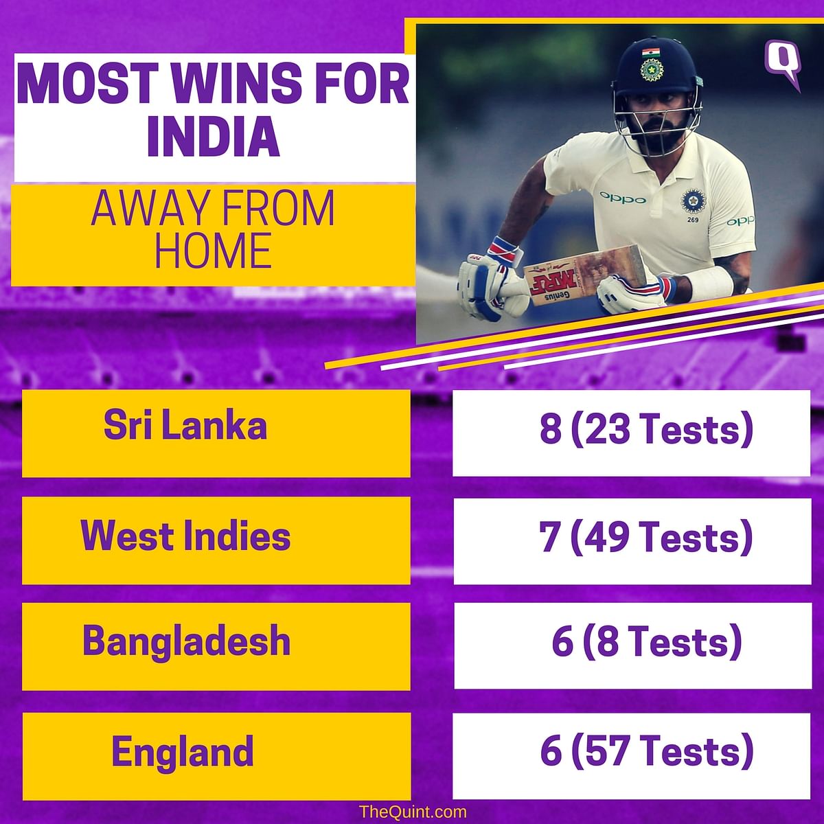 Take a look at the second Test between India and Sri Lanka through some interesting numbers.