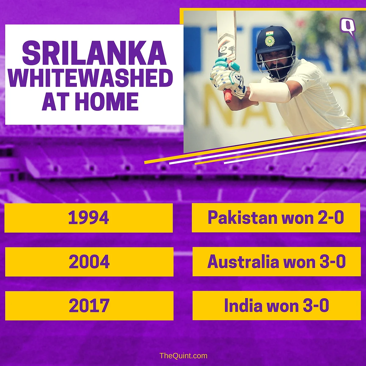 In Stats: India’s Annihilation of Sri Lanka in the Test Series