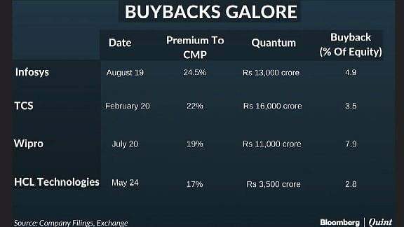 Retail investors are likely to benefit from the buyback price as the company gets a higher acceptance ratio.