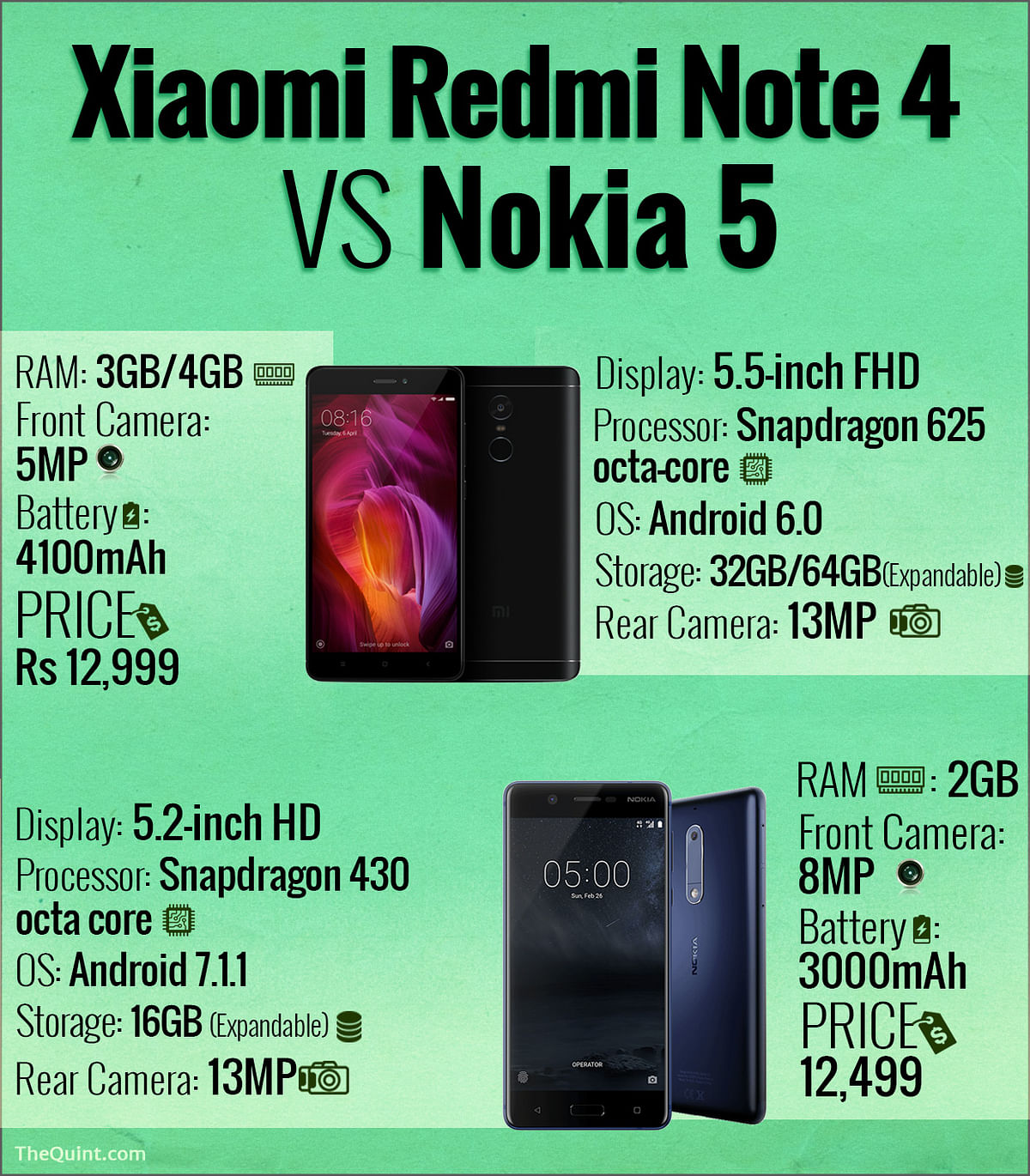 We have a quick comparison between the Nokia 5 and the Redmi Note 4. These are two hot phones under 15k.