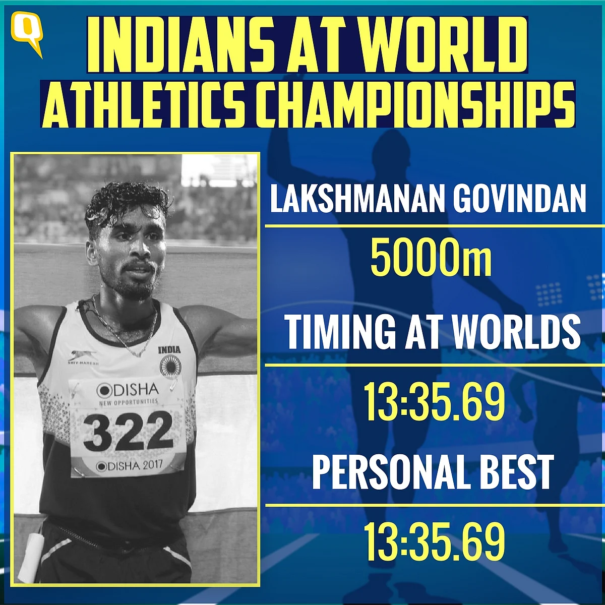 Here’s How Indians Fared at World Championships