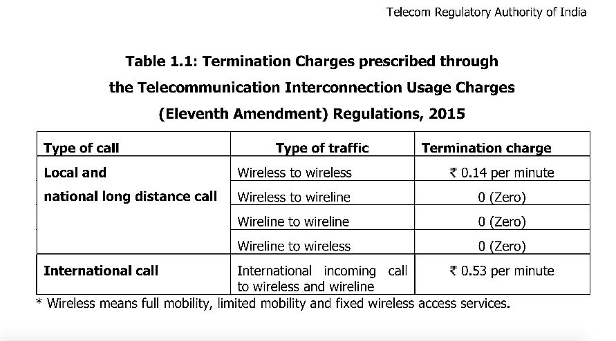 Current Interconnect rates recommended by TRAI. Post 1 October, the IUC will be slashed to 6 paisa.