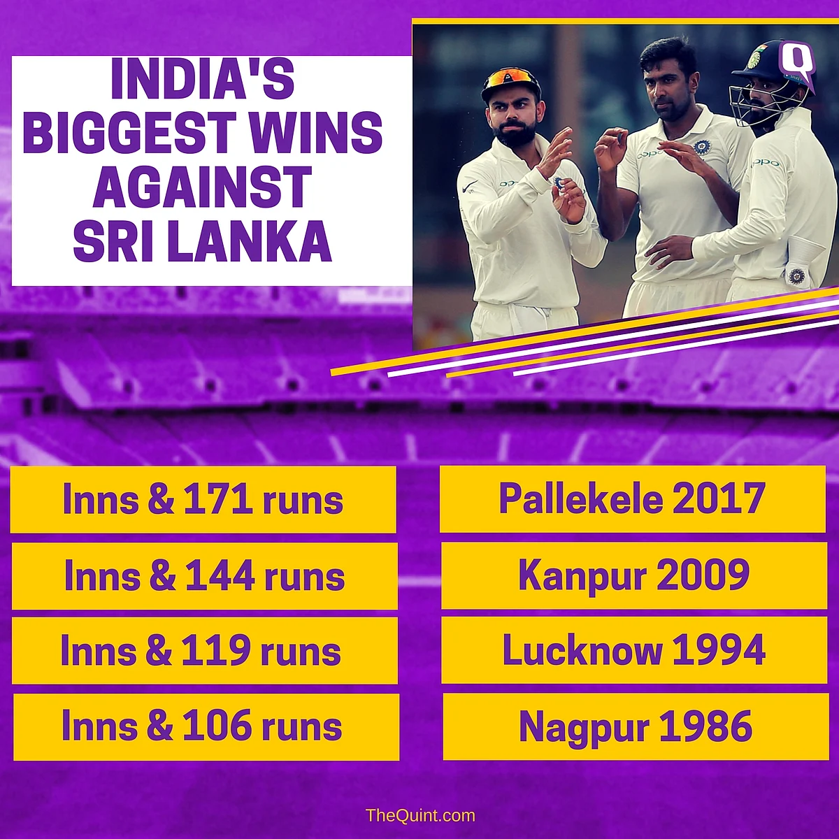 In Stats: India’s Annihilation of Sri Lanka in the Test Series