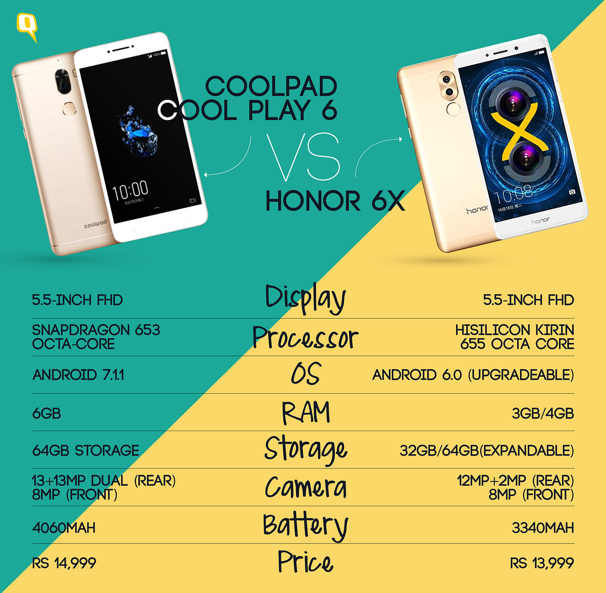The Coolpad Cool Play 6 is the new dual-camera challenger in the market. Is is the ‘Coolest’ deal under 15k?