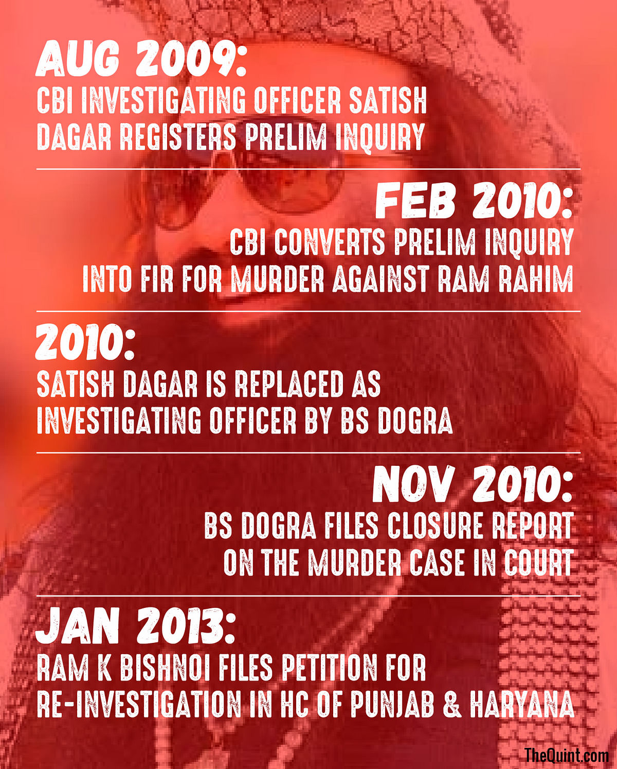 With the initial complaint having come in 1992, the case against Ram Rahim has even reached the CBI, to no avail.