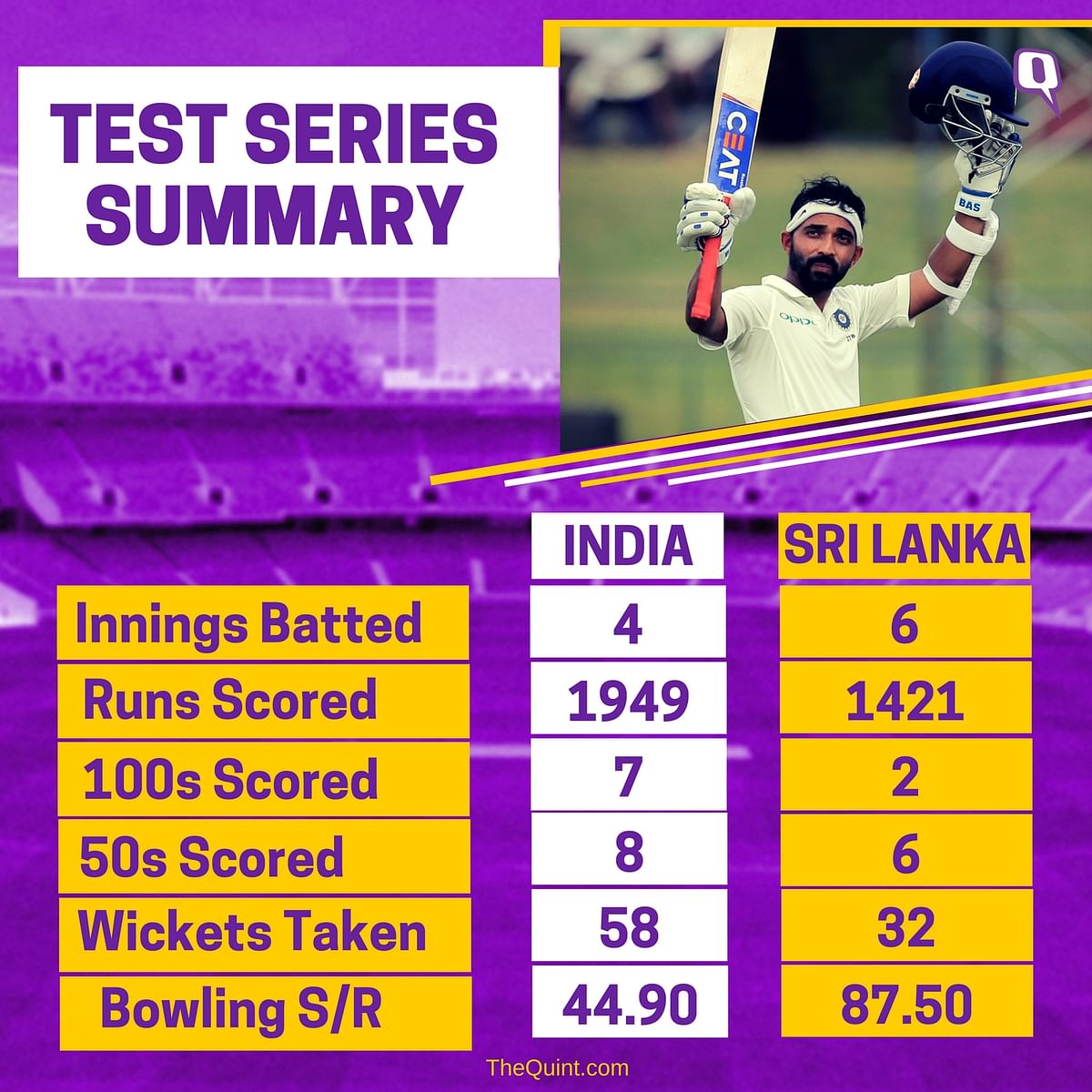 Take a look at the third Test between India and Sri Lanka through numbers.