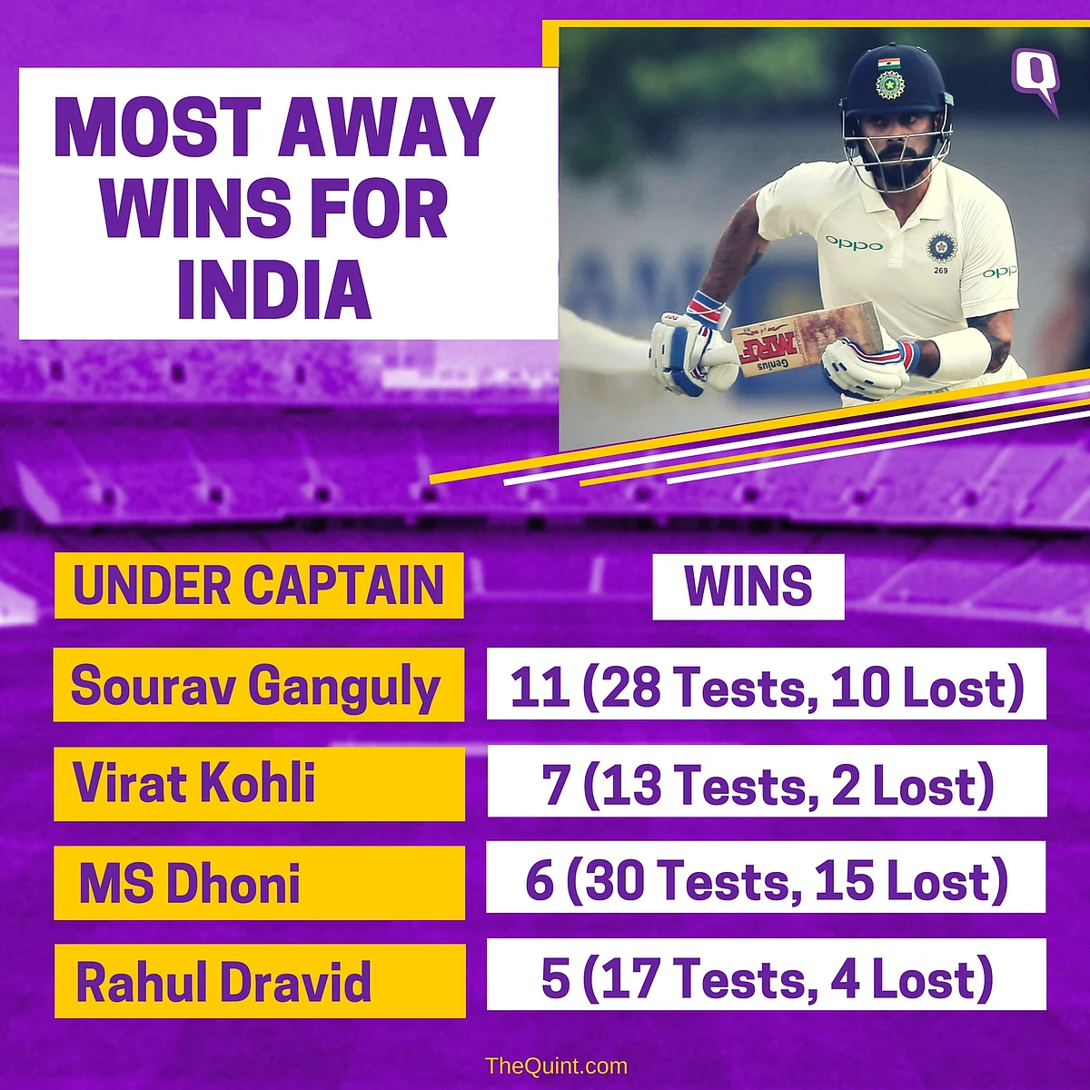 In Stats: India’s Annihilation of Sri Lanka in the Test Series