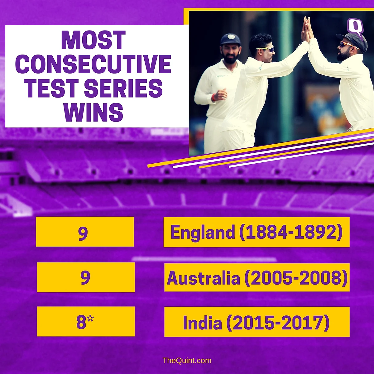 In Stats: India’s Annihilation of Sri Lanka in the Test Series