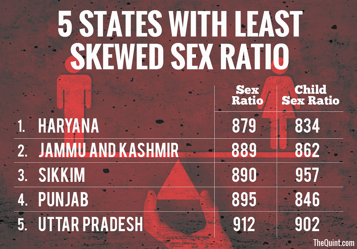 What better occasion to talk about this deeply troubling imbalance within the country than Rakshabandhan?