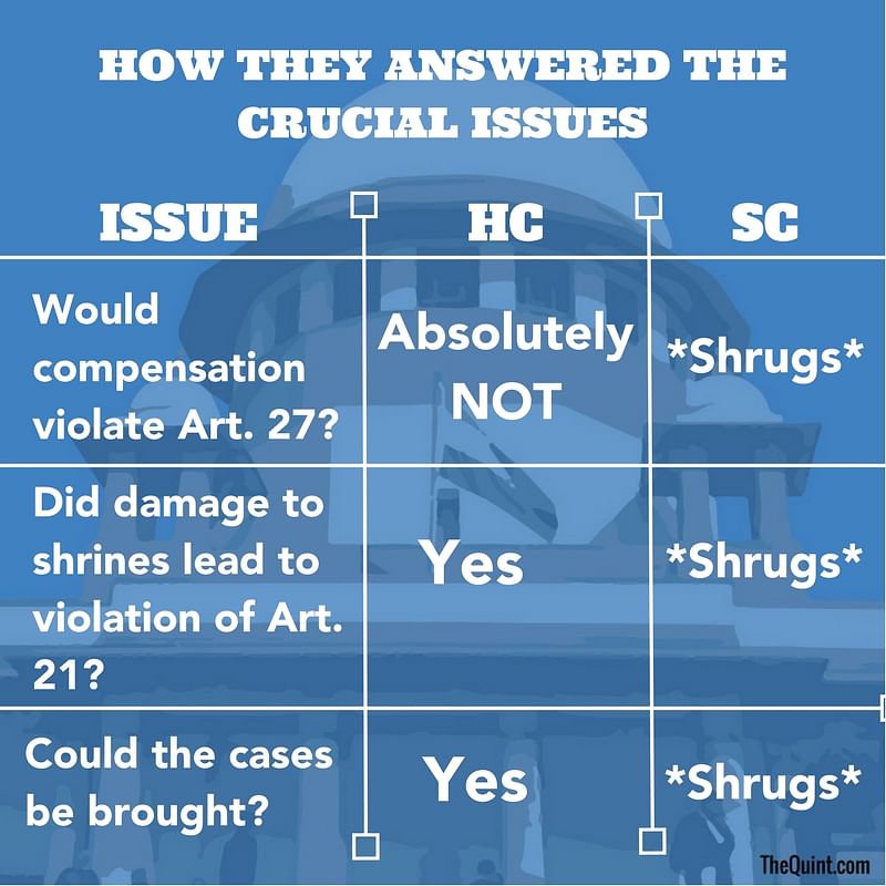 What reasons did the SC have for setting aside the Guj HC’s order compensating damaged shrines? None, actually.