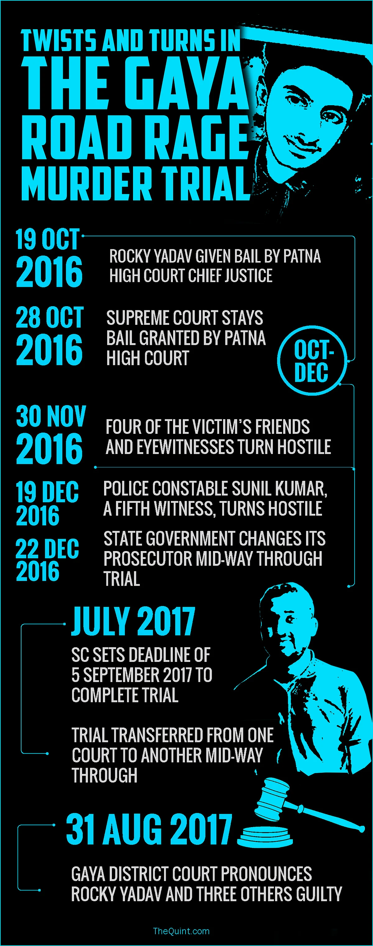 A timeline of the Gaya road rage case.