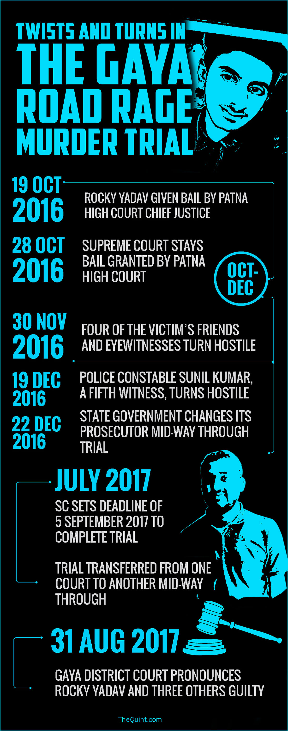 Let’s retrace the numerous twists and turns in the 16-month  trial for the Aditya Sachdeva murder case. 