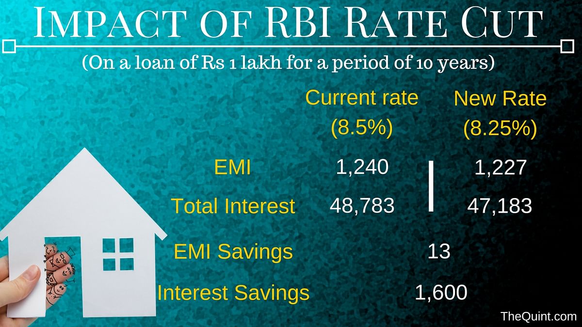 With the RBI cutting the repo rate, borrowers, especially those with home loans, will get the benefit of lower EMIs.