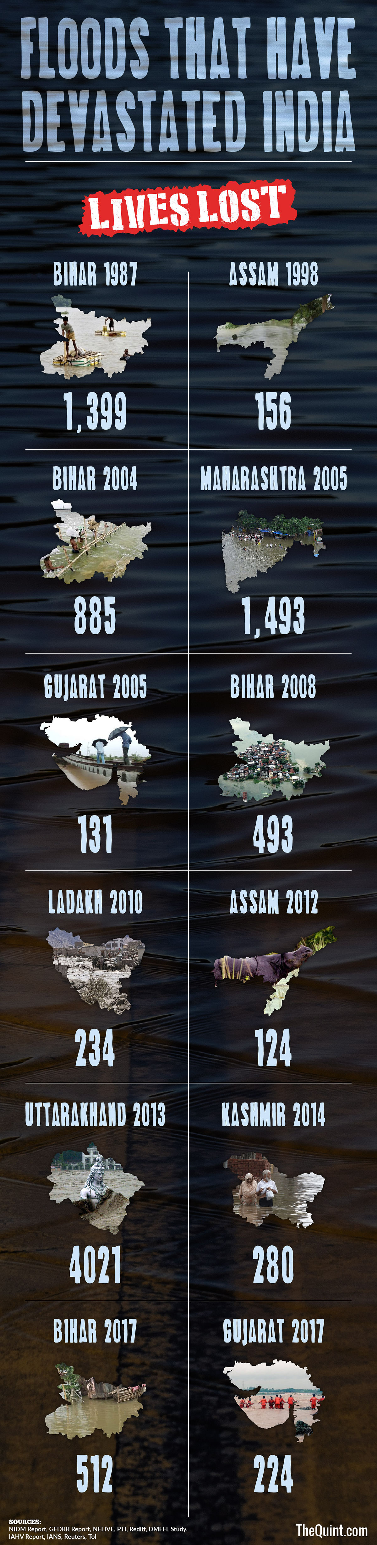 Infographic: The impending flood-crisis is not a sudden development. India has a history of devastating floods. 