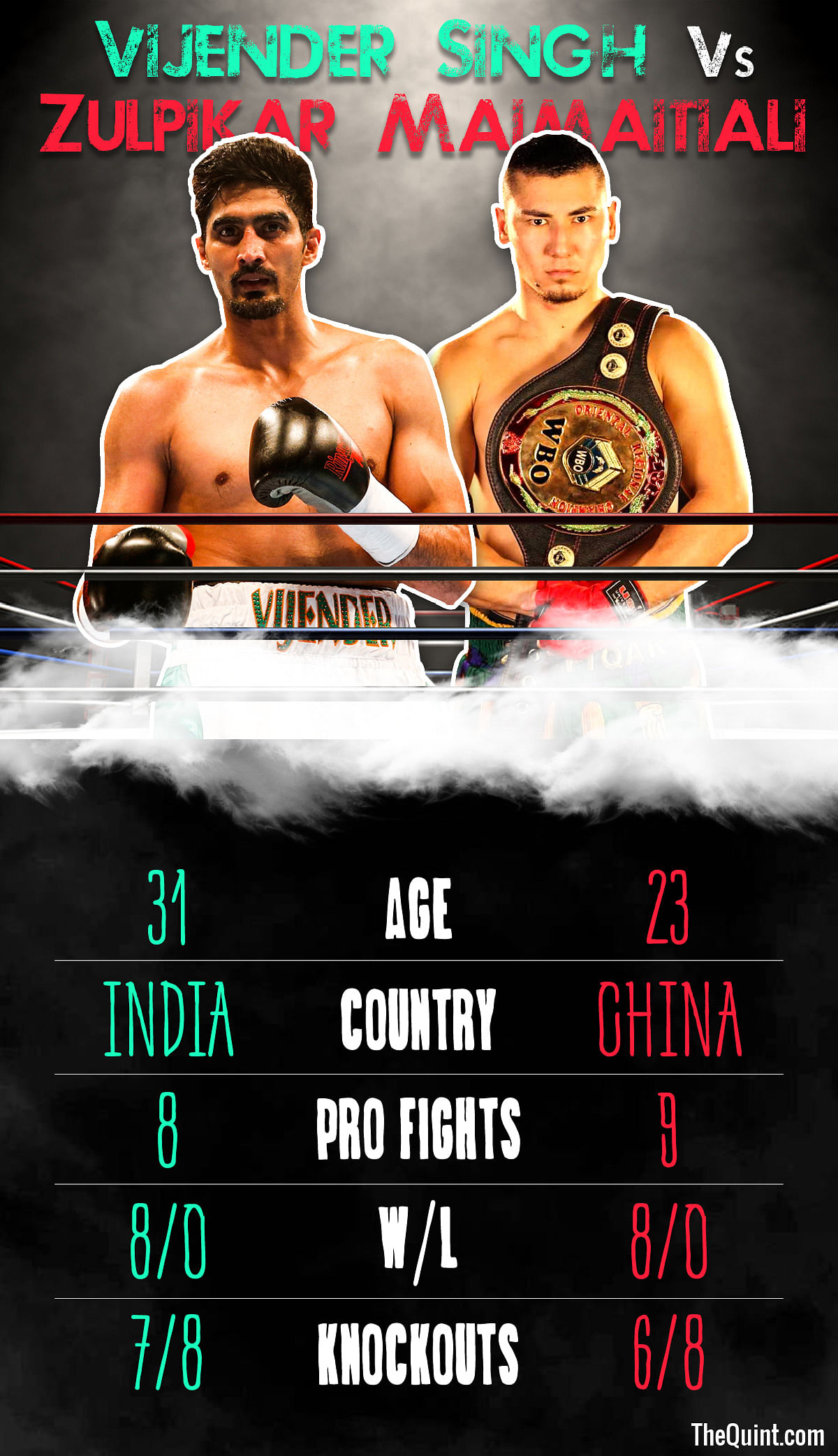 India’s boxing star Vijender Singh asserted that he is confident of beating Zulpikar Maimaitiali on Saturday.