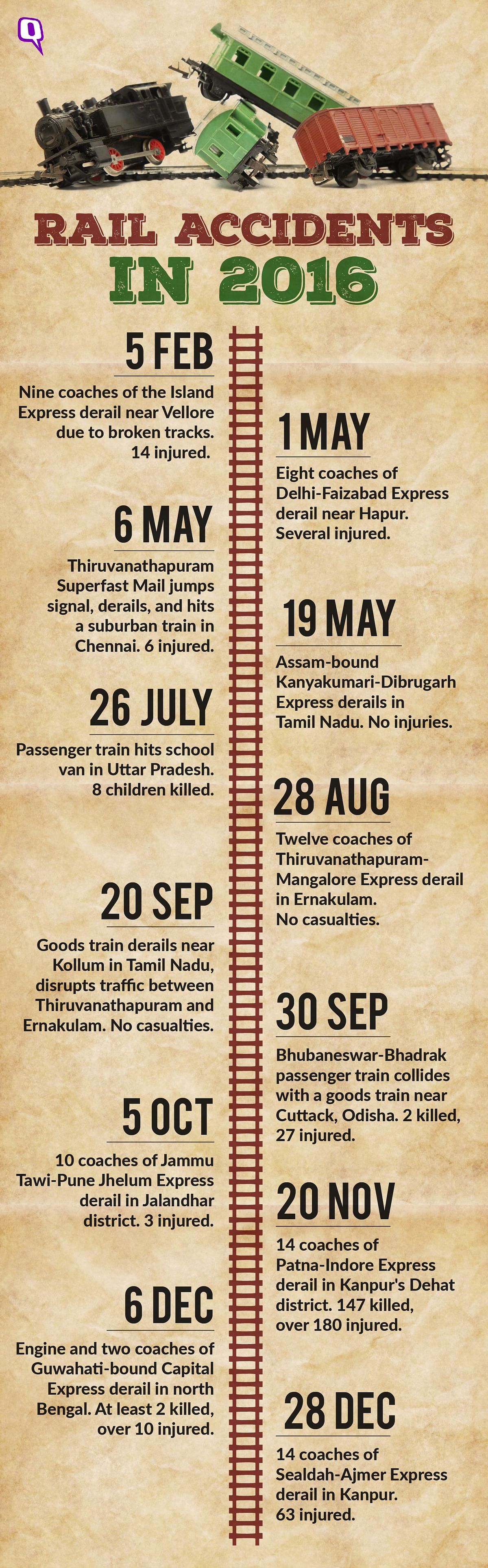There have been eight major rail accidents in India in 2017 so far.