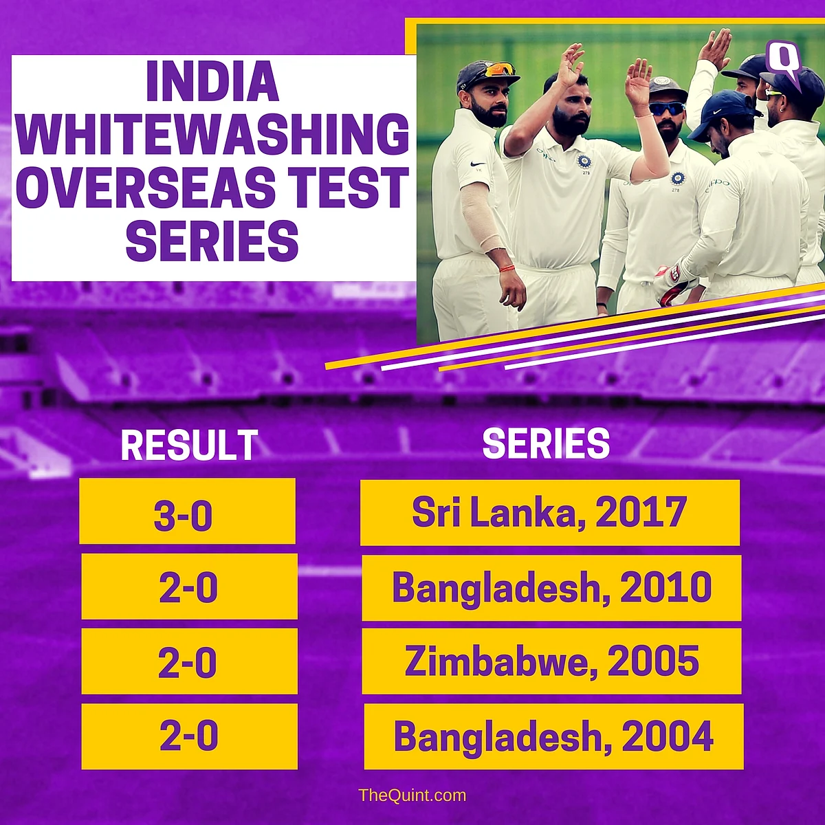 In Stats: India’s Annihilation of Sri Lanka in the Test Series