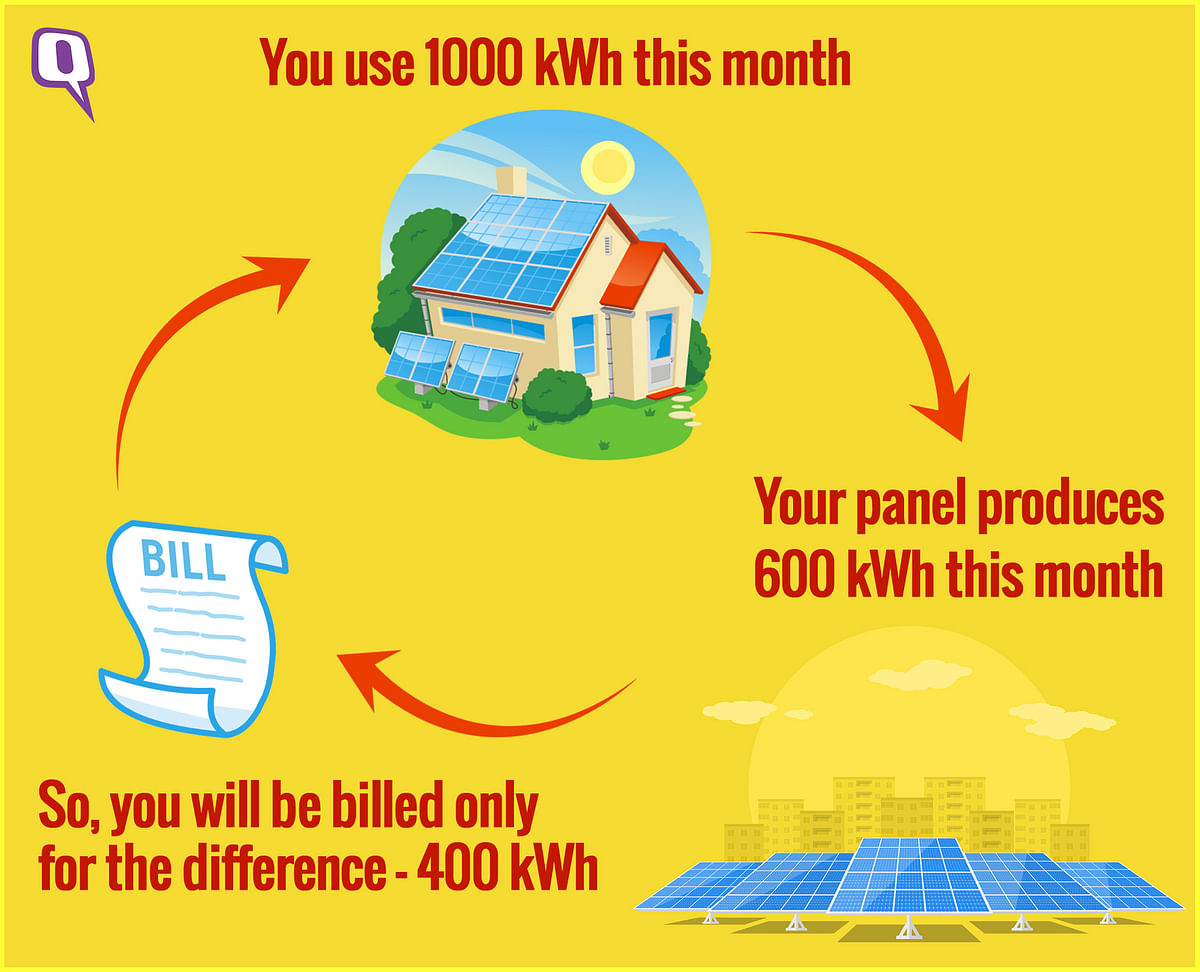 Want good karma and save money while at it? Switch to rooftop solar. 