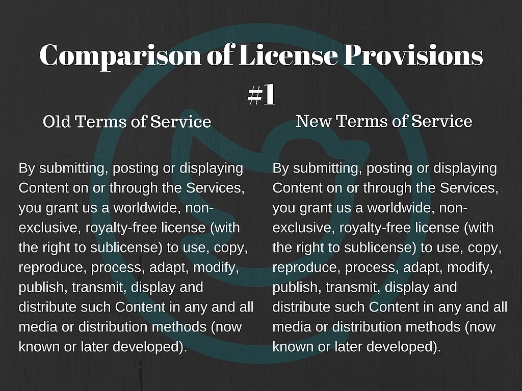 Twitter ALWAYS Had a License to Use Your Content – and That’s OK