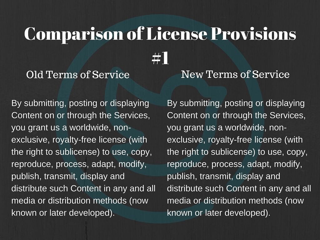 Worried  Twitter’s new Terms of Service could affect your intellectual property rights? Don’t be, nothing’s changed.