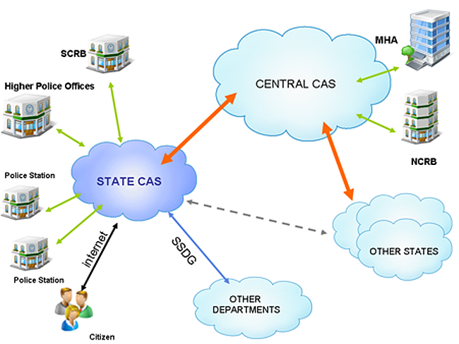 The Concept of Crime and Criminal Tracking Networks and Systems. 