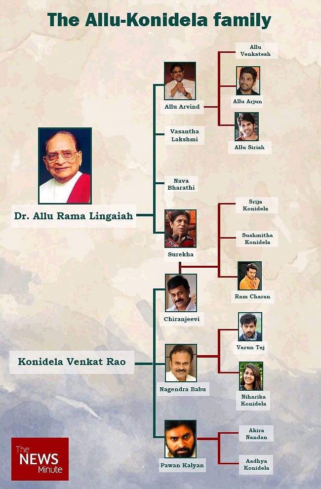 

It’s not only Bollywood where “nepotism rocks”. The Telugu film industry also has its few prominent families.
