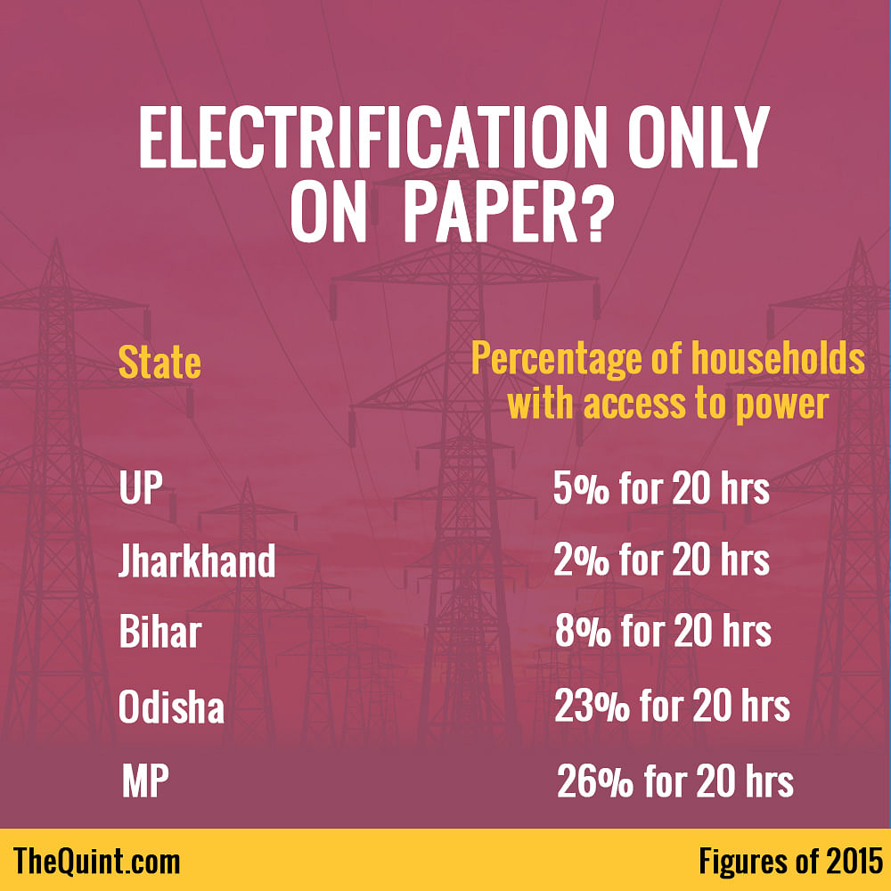 Reality about the extent of electrification on the ground shows why Modi’s ‘Saubhagya’ scheme may face hurdles.