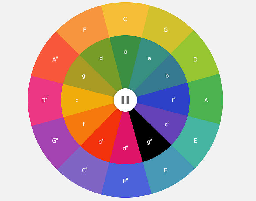 Google Celebrates Its 19th Birthday With Fun Doodle Games