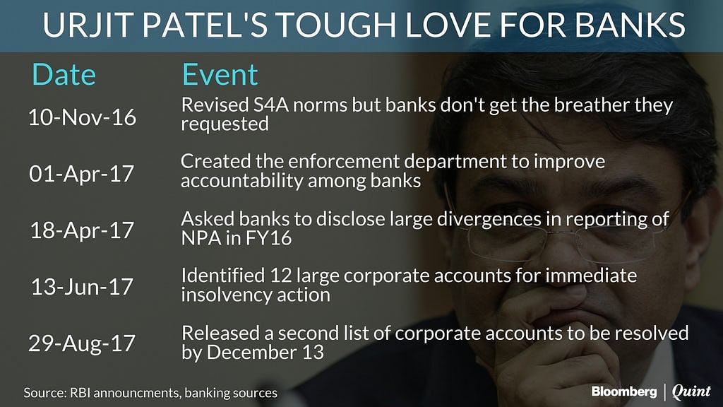 One Year Of Urjit Patel: Some Tough Love For Banks