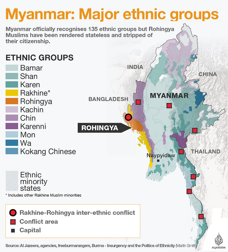 Major ethnic groups in Myanmar.