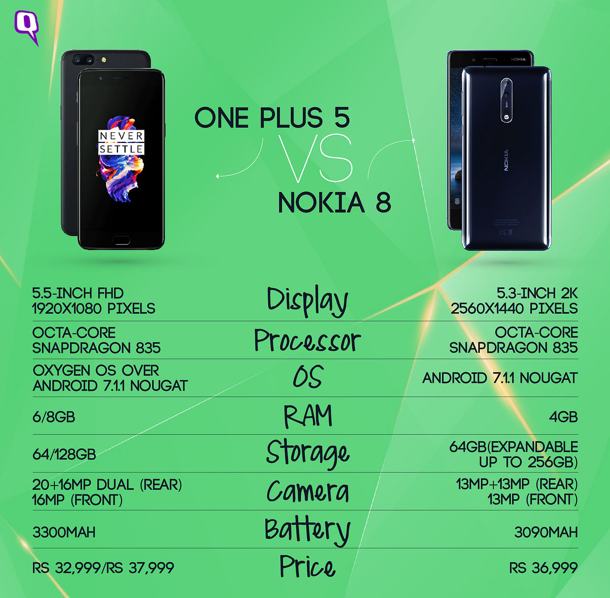 We compare both OnePlus 5 and Nokia 8 which come with dual cameras at the back. 