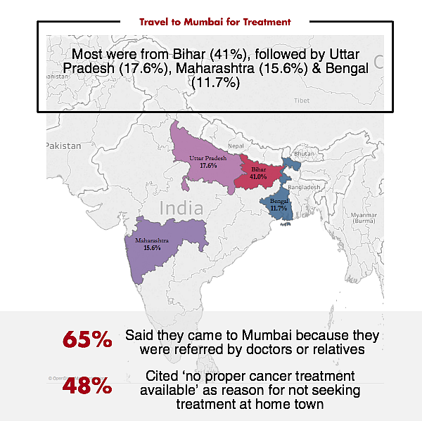 Cancer Survey: Desperate Lives of Patients on Mumbai’s Footpaths