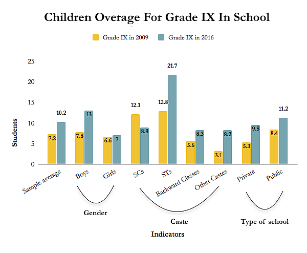 India Enrolls More Kids in Secondary School, but Can’t Teach Them