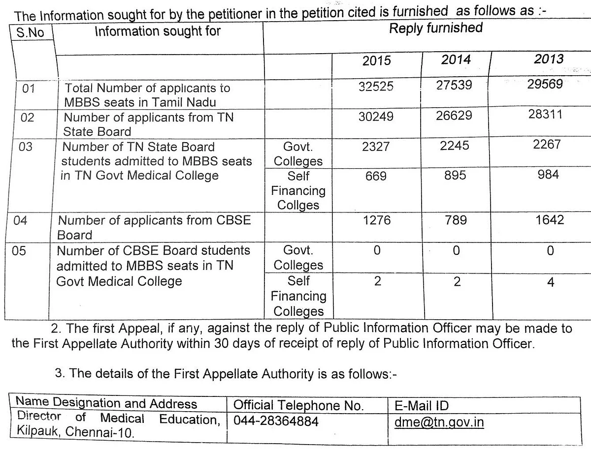 According to the RTI, not a single CBSE student has been admitted to MBBS seats between 2013-15.