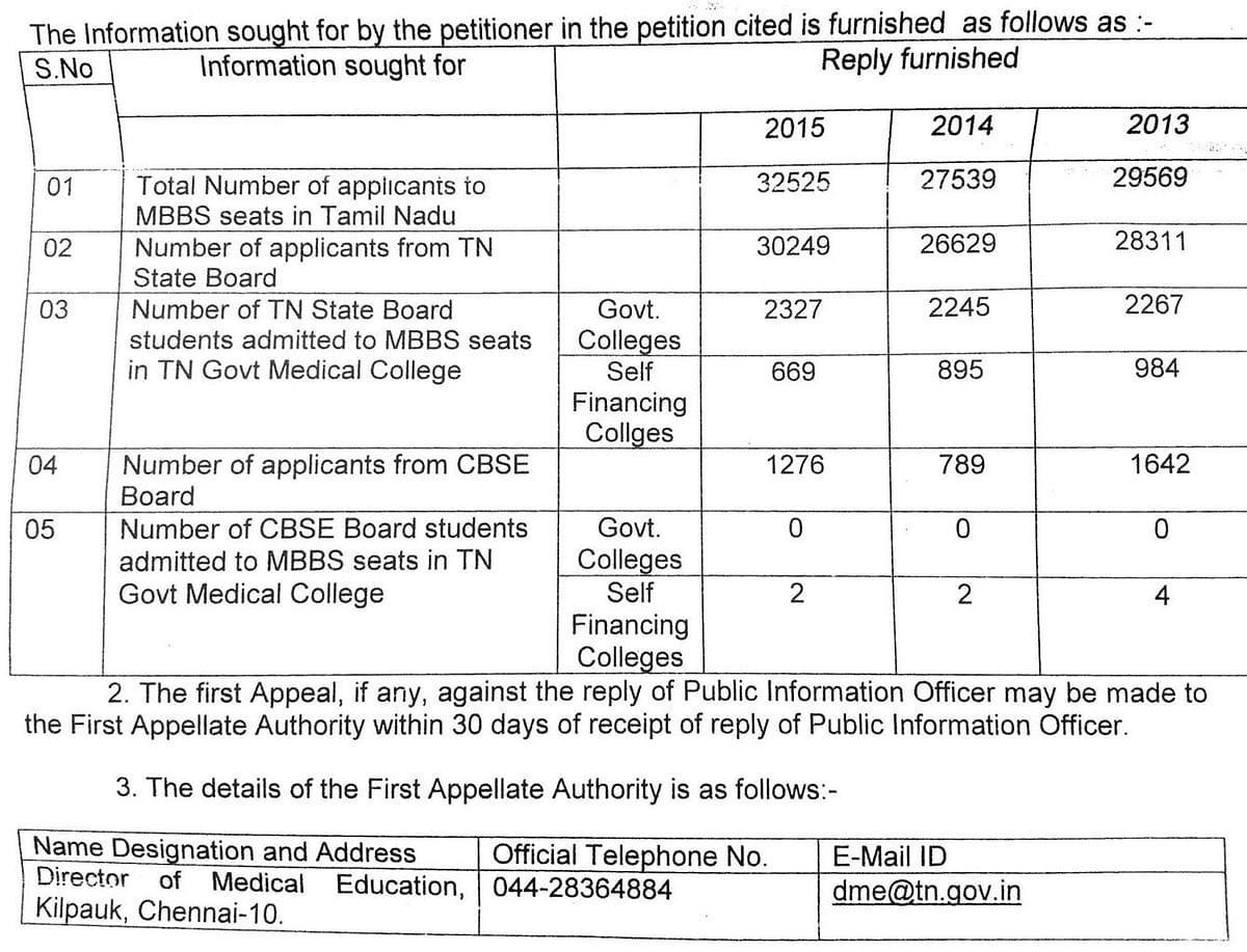 NEET has touched a raw nerve in Tamil Nadu. You may support or oppose this test. Chances are, you may be wrong.