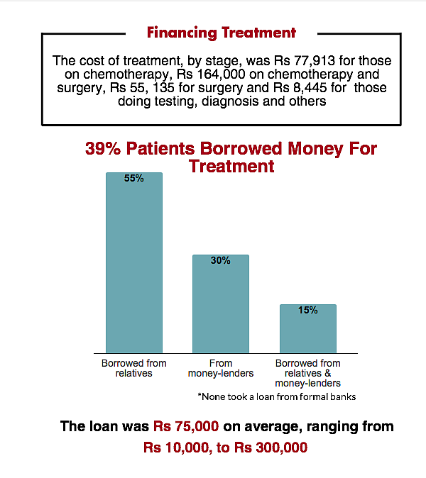 Cancer Survey: Desperate Lives of Patients on Mumbai’s Footpaths