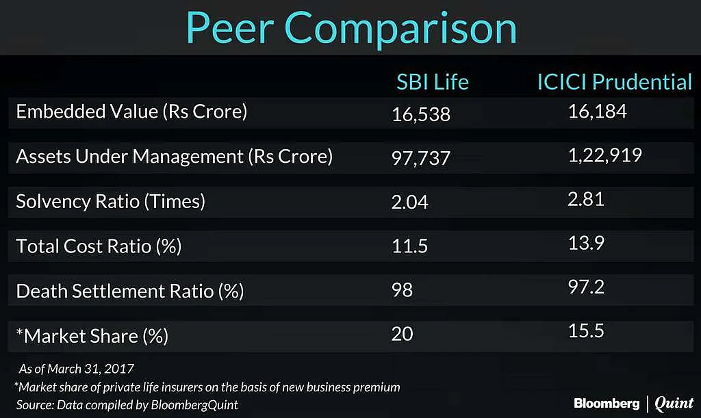 SBI Life IPO Opens Today: Here’s What You Need To Know