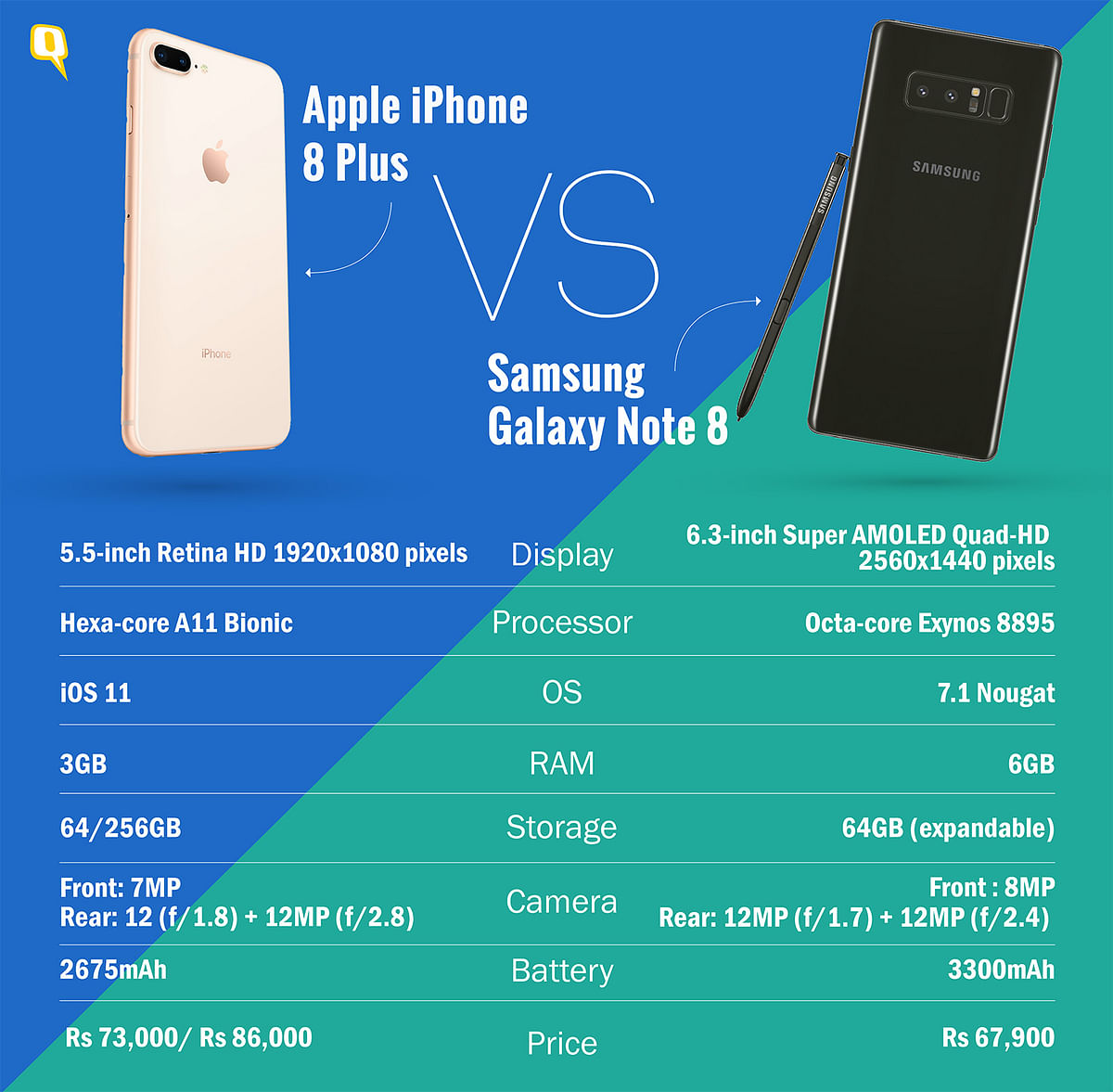 Feature-wise comparison of Samsung Galaxy Note 8 and Apple iPhone 8 Plus. 