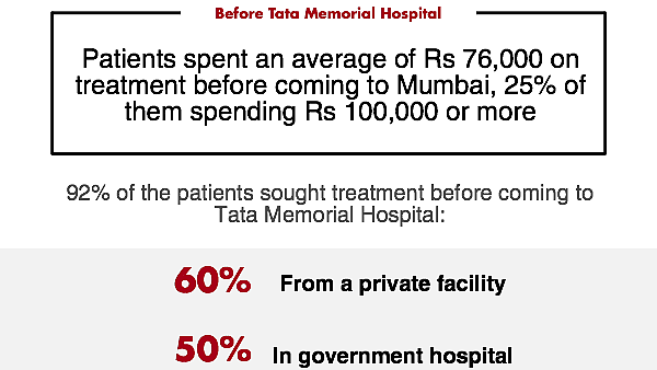 Cancer Survey: Desperate Lives of Patients on Mumbai’s Footpaths