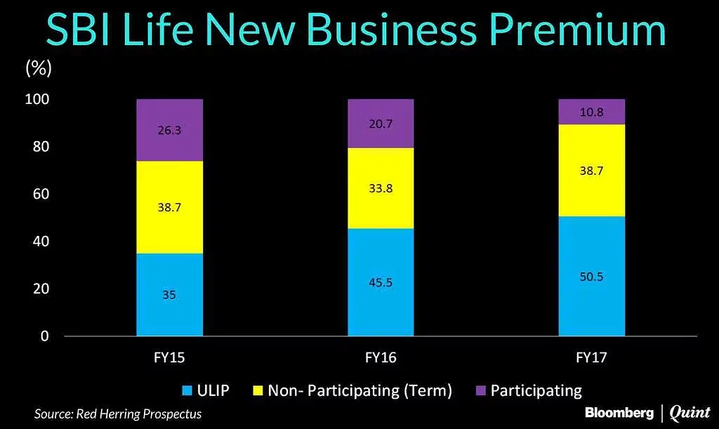 SBI Life IPO Opens Today: Here’s What You Need To Know