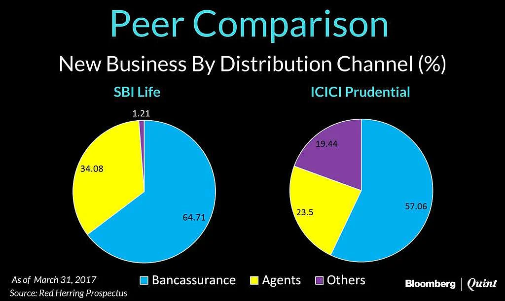 SBI Life IPO Opens Today: Here’s What You Need To Know