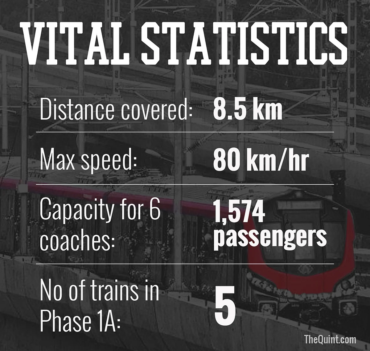 All Set to Board the Lucknow Metro? Here’s What You Should Know